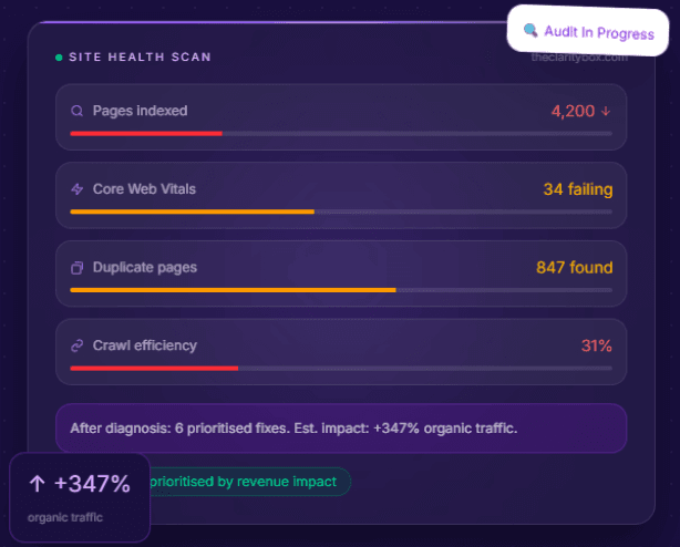 Organic results dashboard showing improved SEO health score