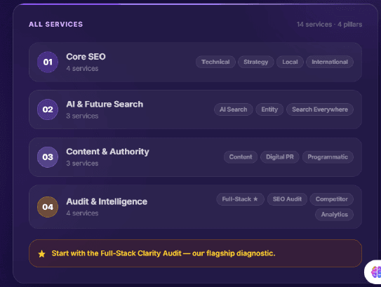 Overview of Clarity Box services: SEO, AI search, content and audits