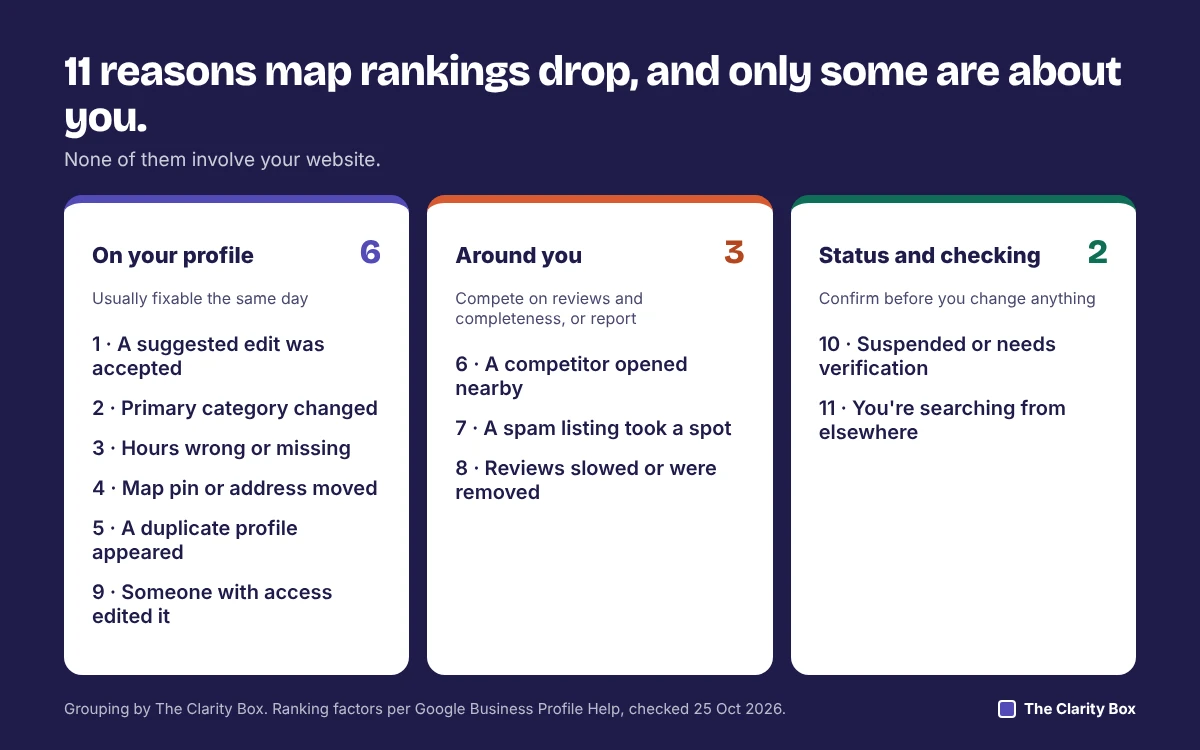 The 11 causes grouped into three: changes to your profile, changes around you, and how you're checking.