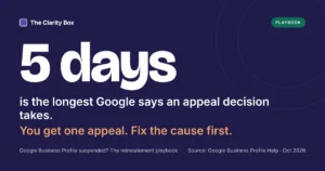 5 days is the longest Google says an appeal decision takes. You get one appeal, so fix the cause first.