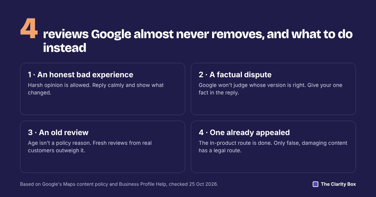 Four reviews Google almost never removes: an honest bad experience, a factual dispute, an old review, and one already appealed.