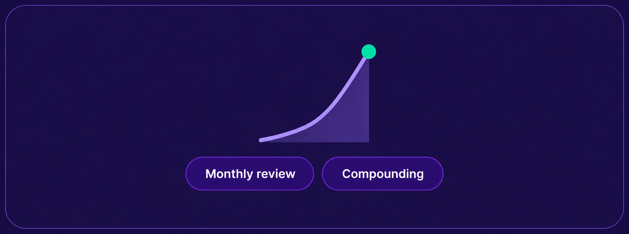 Chart showing monthly reviews compounding into SEO growth