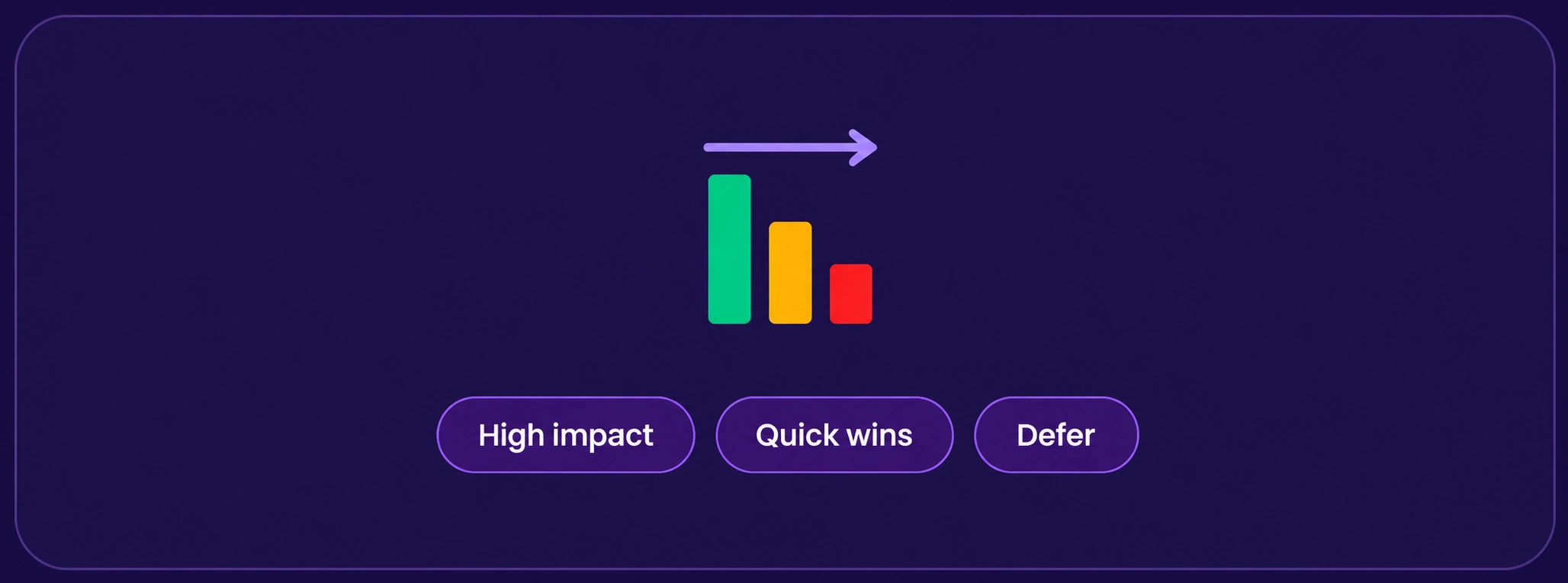 Priority chart ranking SEO fixes by impact and effort