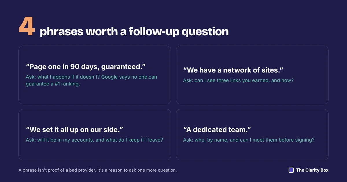 Four phrases worth questioning in an SEO proposal, each with the question to ask back.